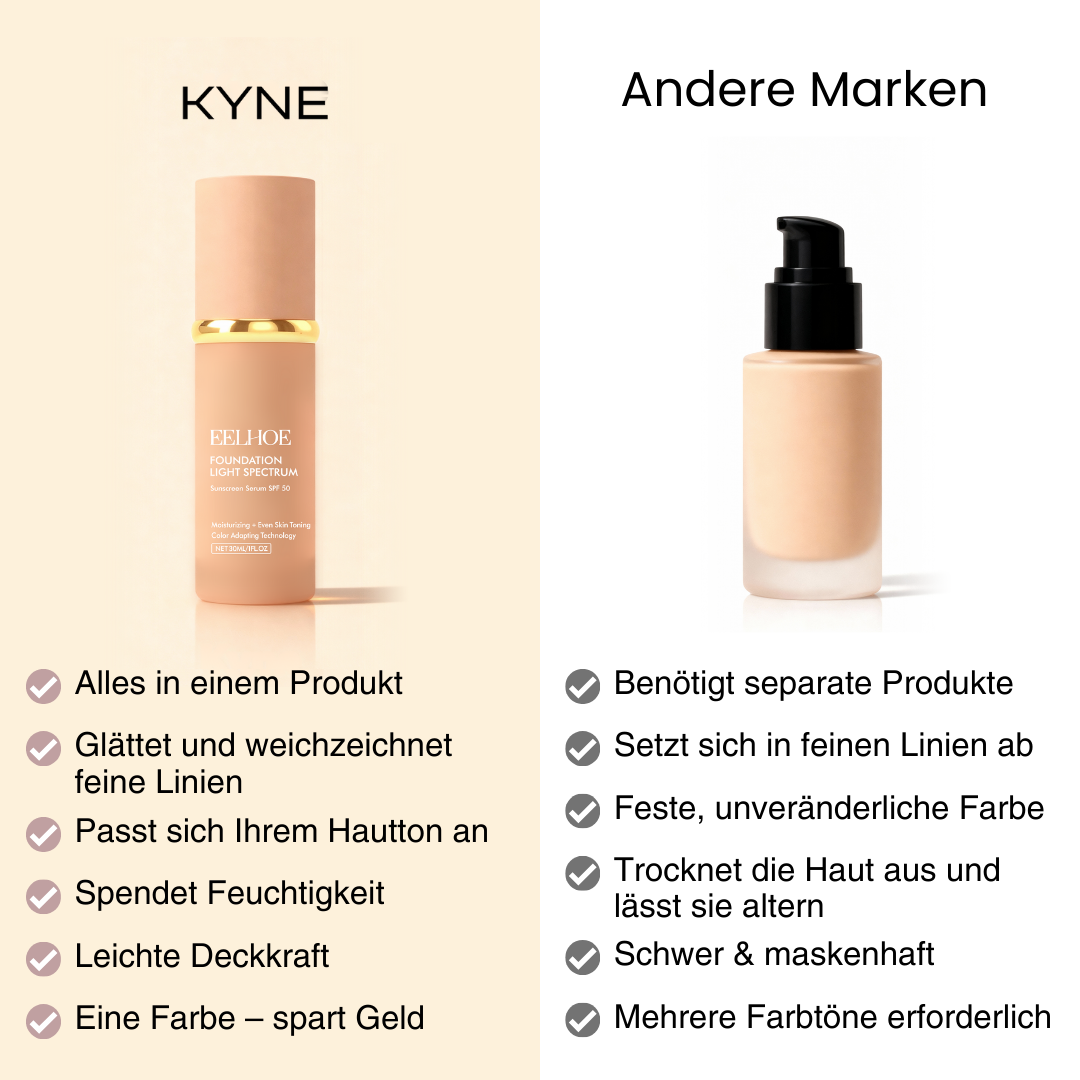 Color Changing Foundation