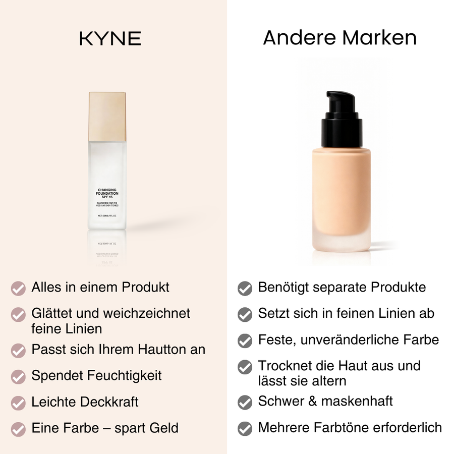 Color Changing Foundation