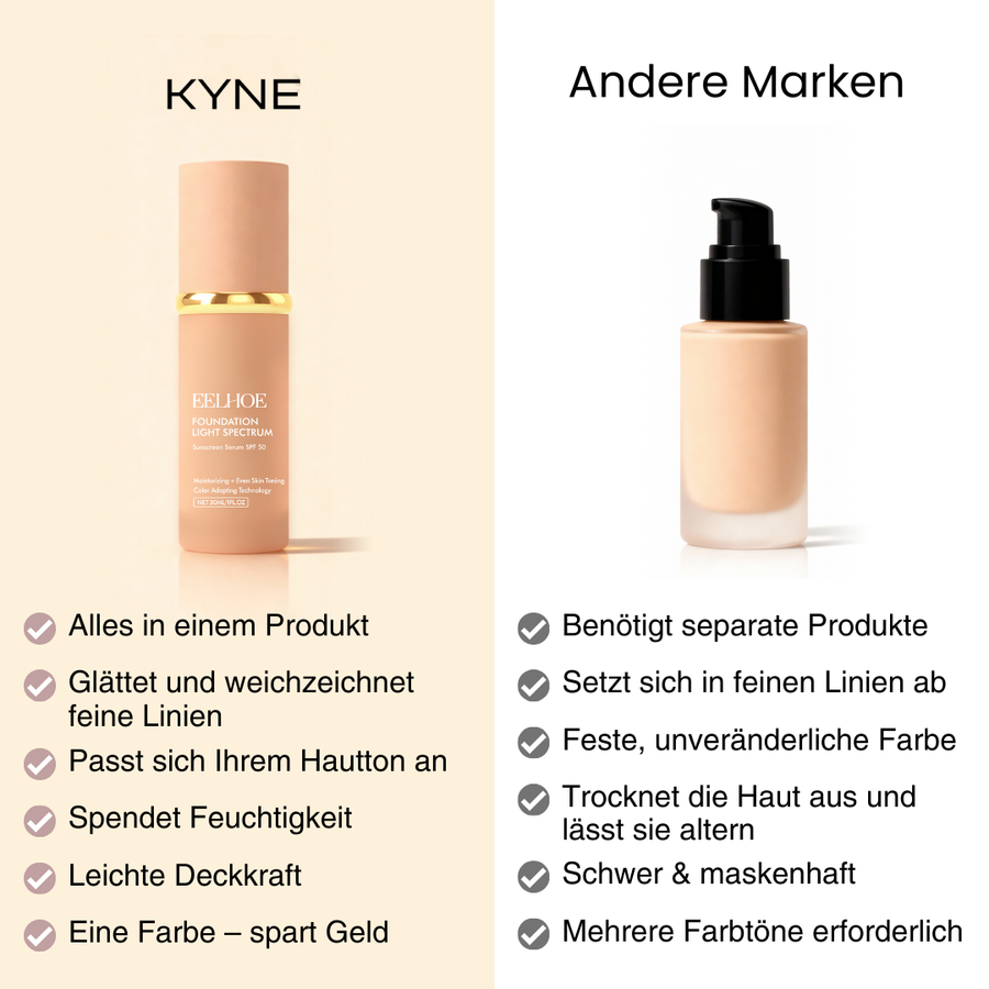 Color Changing Foundation